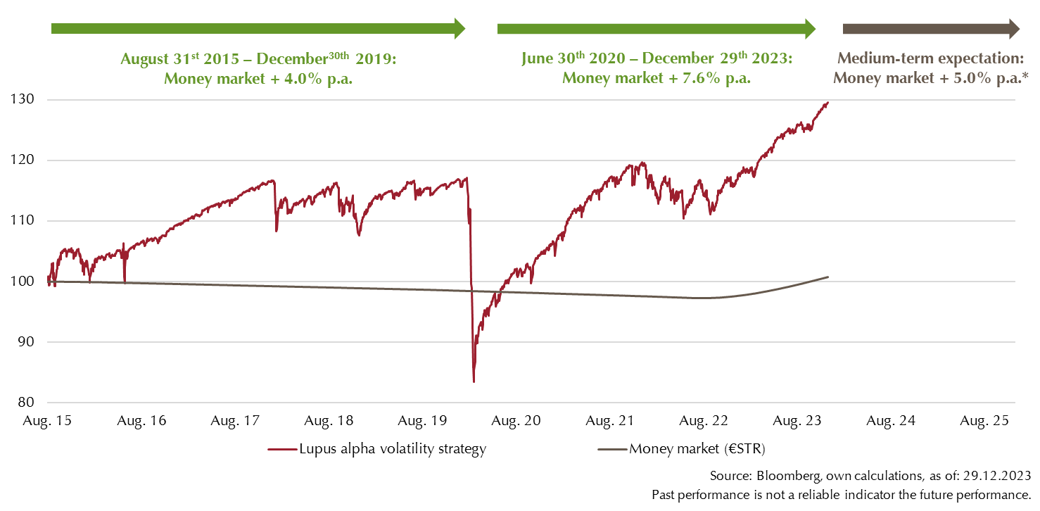 volatility_strategies_alpha_insights_Q4