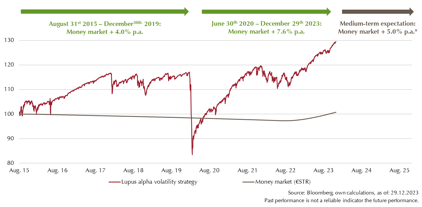 volatility_strategies_alpha_insights_Q4 volatility_strategies_alpha_insights_Q4
