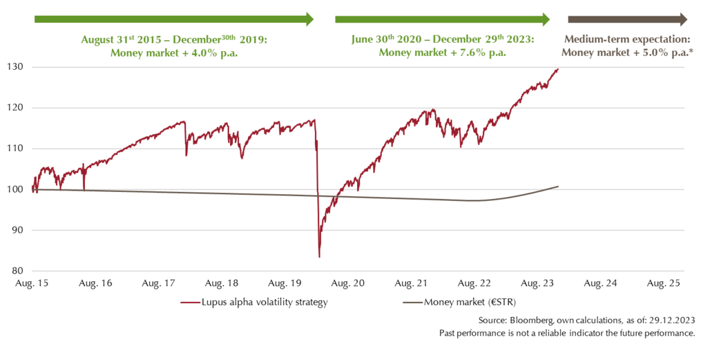 volatility_strategies_alpha_insights_Q4
